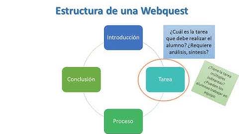 Video Tutorial Webquest