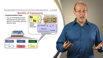 Evaluating Patterns and Frameworks for Concurrent and Networked Software