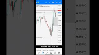 I Tried Turning 20$ To 15000$ Account Growth Challenge | Using 20 Pips Strategy ( PART 4 )