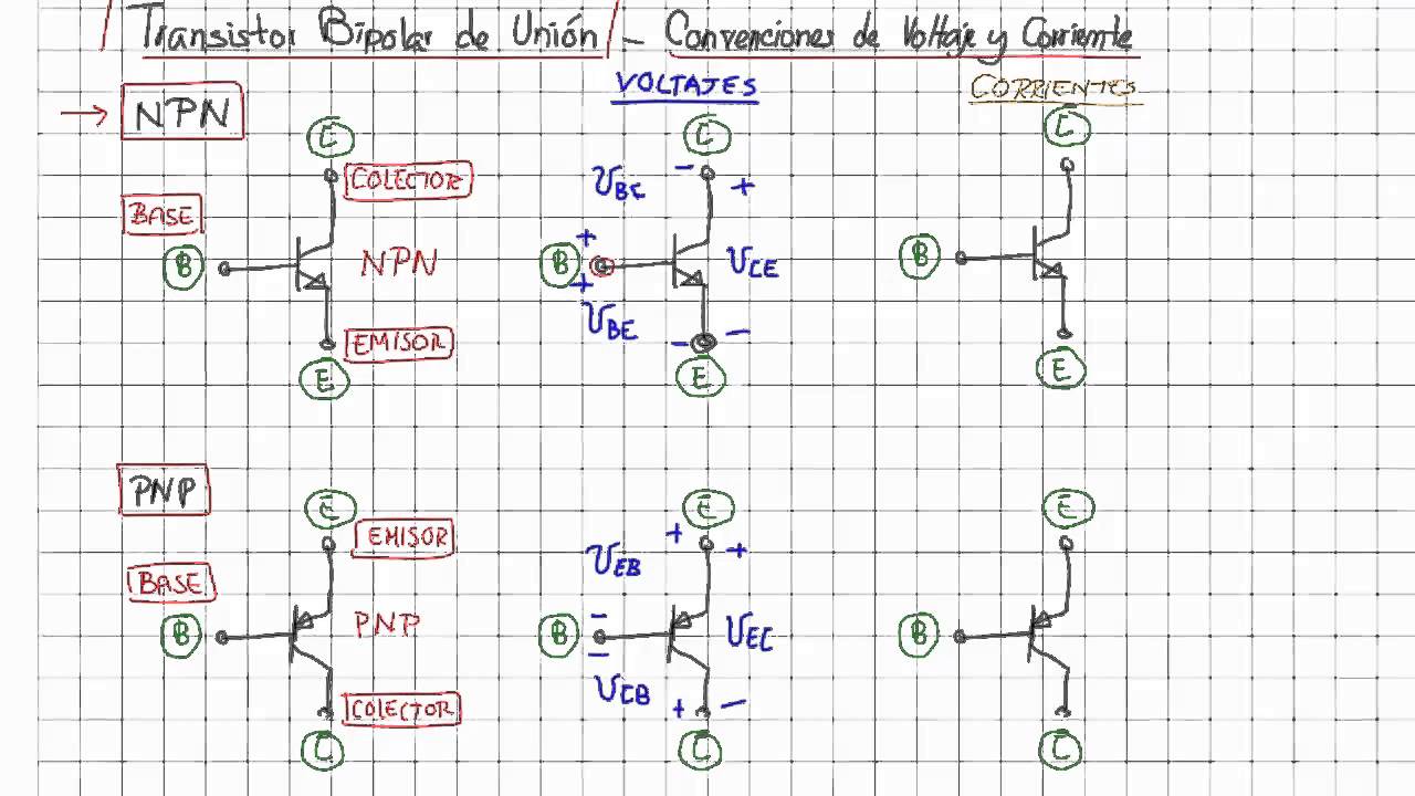 8.4 Introducción al Modelo del Transistor Bipolar de Unión YouTube