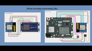 Distant messaging system using LoRa