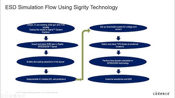Sigrity Tech Tips: How to Simulate the Impact of ESD and Determine How Many TVS Diodes are Necessary