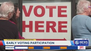 Early voting participation in Knox County