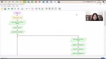 Tugas Besar PKS II || Program C++ & Flowgorithm || Mata Kuliah Fisika dan Matematika