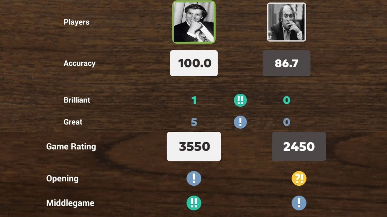 Bobby Fischer DESTROYS Tal in 20 Moves!😱 *CRAZY Queen Sacrifice*😱 (100% Accuracy) Bled 1961