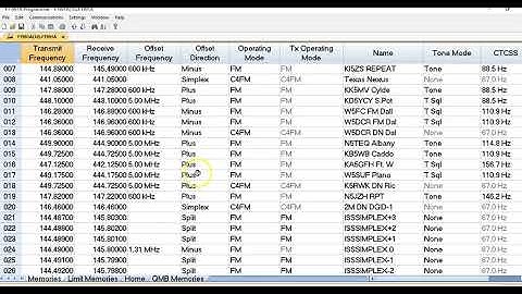 RT Systems Software Additional Feature on the Yaesu FT991A, Programmer, Radio Functions& Menu Editor