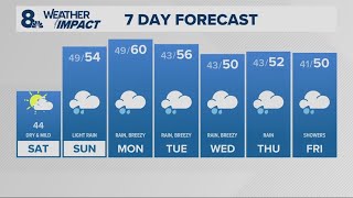 KGW Forecast: 11 p.m., Saturday December 13, 2025