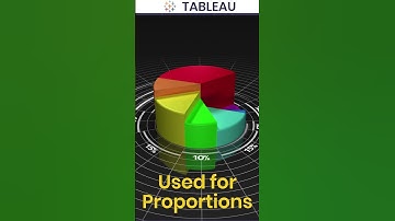 Do you know Top 5 Charts in Tableau ?