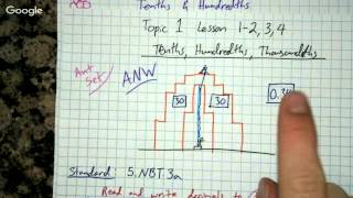 5.NBT.3a