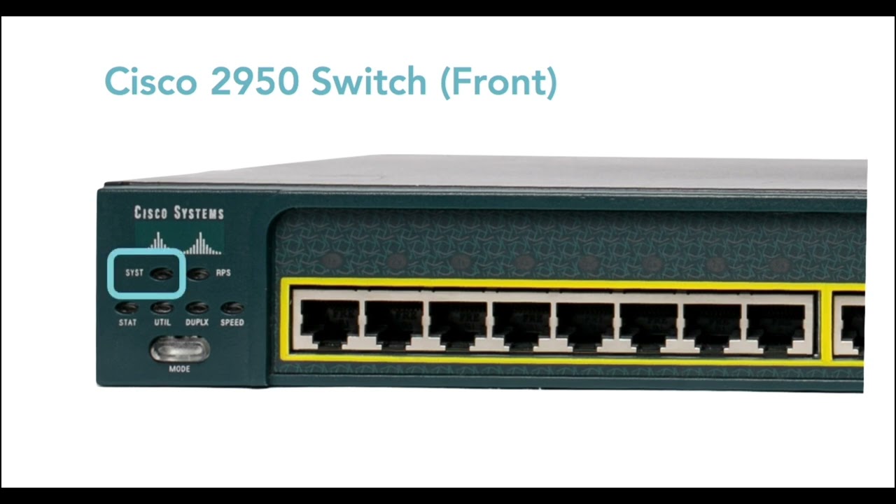 Exploring the physical components of the Catalyst 2950 switch