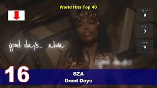 World Hits Top 40 March 13, 2021