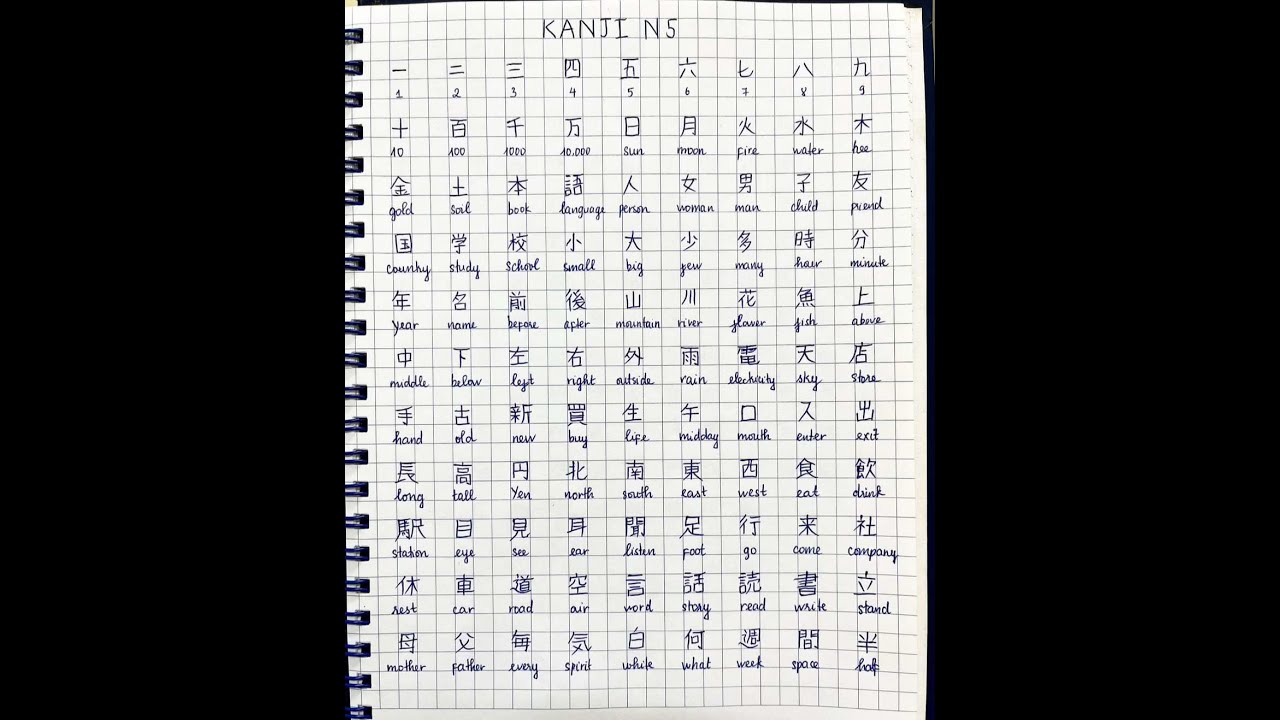 Kanji N5 Learn Japanese Learnjapanese Learnkanji Japaneselanguage Learnjapaneselanguage