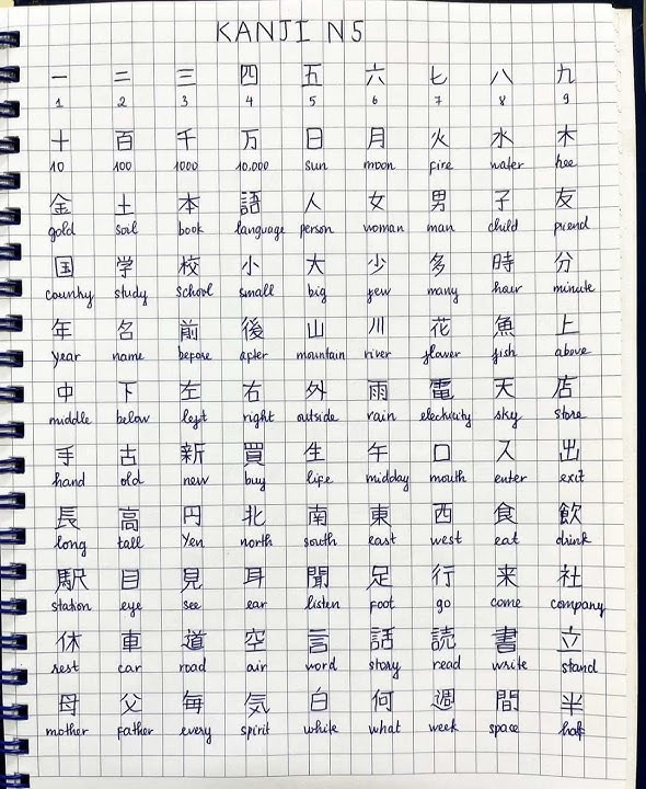 Kanji N5 || Learn Japanese ||#learnjapanese #learnkanji #japaneselanguage #learnjapaneselanguage