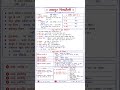 जयपुर चित्रशैली Raj Gk Notes