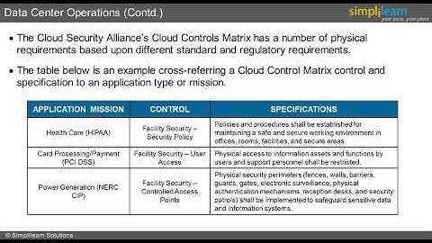 Agenda - CCSK Lesson 08 | Simplilearn