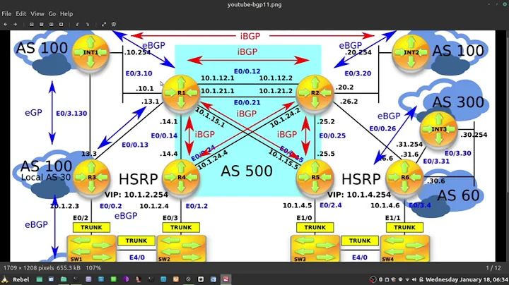 97 - BGP Deep Dive: Route Aggregation with AS-SET