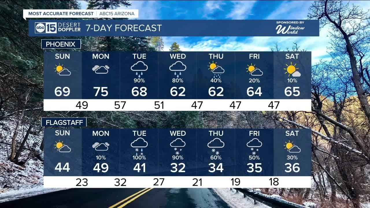 Staying dry ahead of next winter storm this week - YouTube