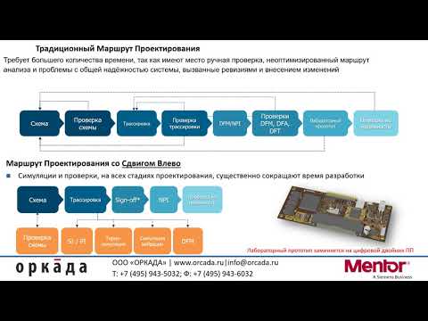 HyperLynx DRC для пользователей Cadence Allegro и Altium Designer