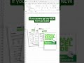 HOW TO CREATE REPT CHART IN EXCEL 📈📊#excel #exceltips #exceltricks #spreadsheets #workhacks