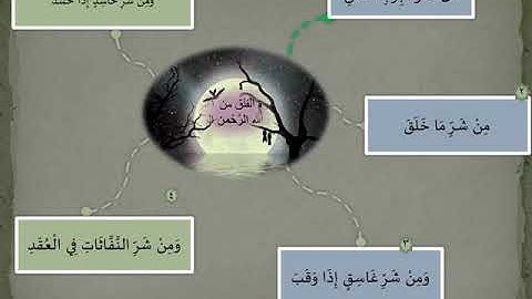 سورة الفلق