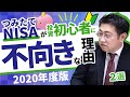《積立NISAやめたほうがいい？》つみたてNISAを投資初心者におすすめしない2つの理由【2020年版】【きになるマネーセンス276】