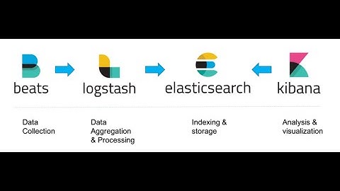 How to Install and Configure (Deploy) ELK stack using Ansible Playbook on AWS Ubuntu