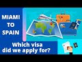 Non Lucrative Residence Visa Valencia Spain 4K