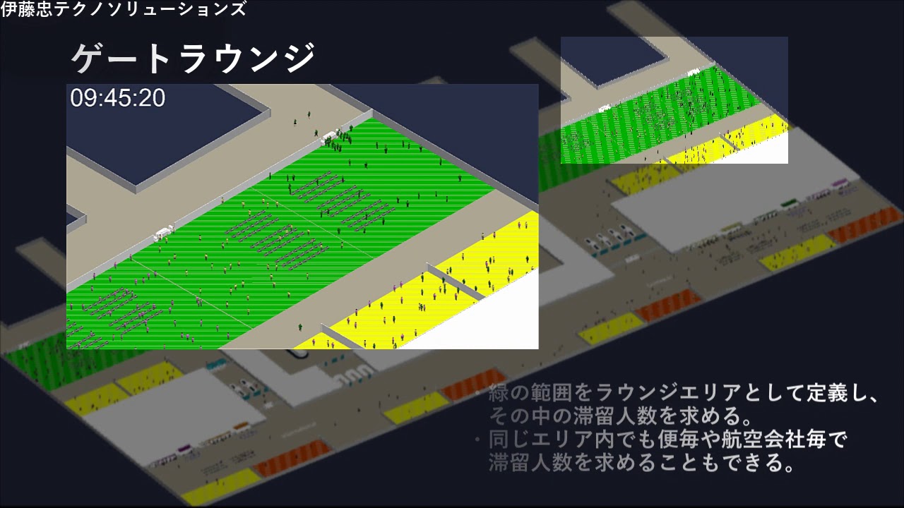 【中古】 航空ネットワーク分析による国内空港整備計画 3 航空ネットワークの整備
