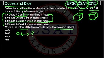 2015 CSAT, Each of the six different faces of a cube has been coated with a different colour V, I, B