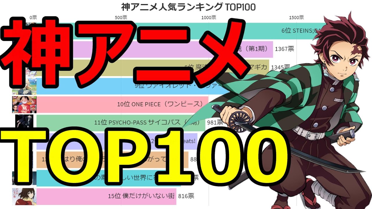 年 神アニメ人気ランキングtop100 やばいグラフ Note