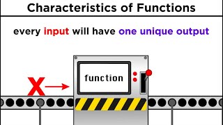 Back to Algebra: What are Functions?