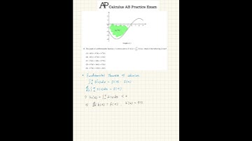 2012 AP Calculus AB Multiple Choice Series #15 – Analyze h(x) Using the Fundamental Theorem