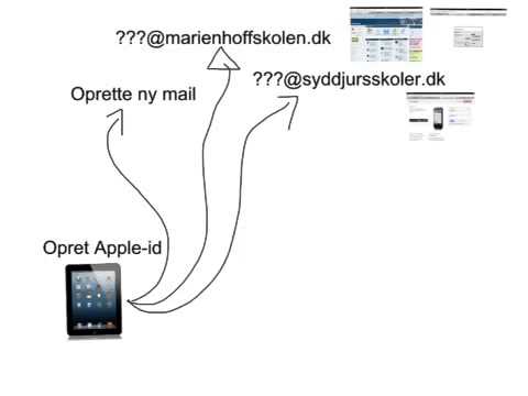 Mail og Apple-id