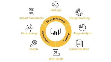 Reduce The Risk In Your Power BI Estate with Power BI Sentinel