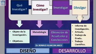 EL PROCESO DE UN PROYECTO DE INVESTIGACIÓN