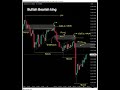 bullish Bearish king best markit anilasis #trading #market #analyse #forex #bitcoinprofit
