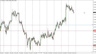 AUD/USD Technical Analysis for October 17, 2017 by FXEmpire.com