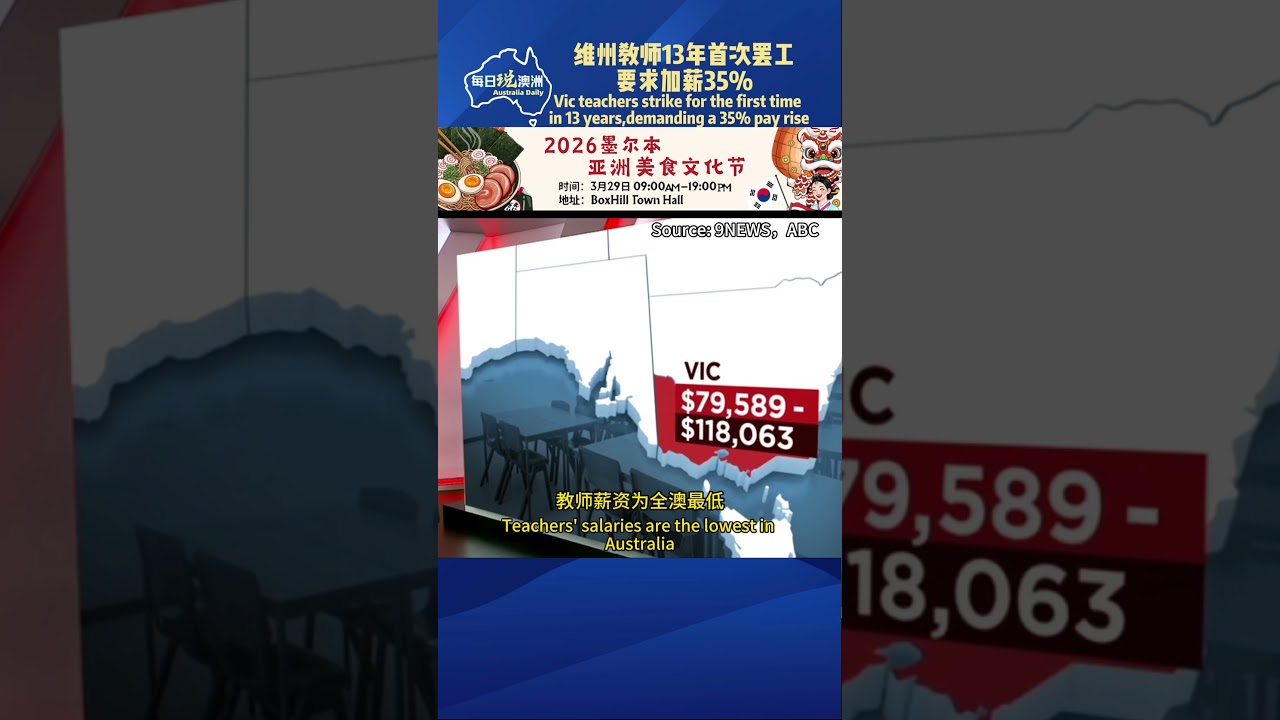 维州教师13年首次罢工要求加薪35%  #每日说澳洲 #墨尔本#澳洲生活 #澳洲华人 #australia