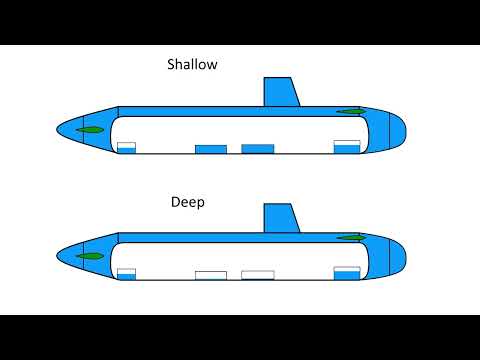 Video: Kāds būs jaunais VKP, pamatojoties uz Il-96