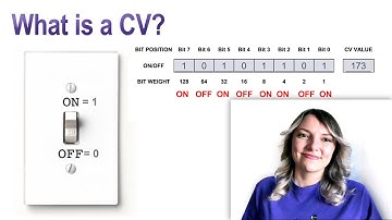 SoundTraxx Introduction to CVs (Configuration Variables)