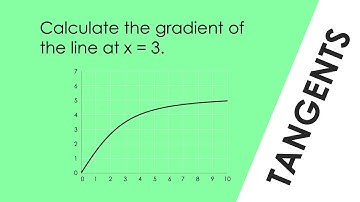 Tangents to a Curve - WORKED EXAMPLE - GCSE Physics