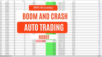 BOOM AND CRASH TRADING | BOOM AND CRASH BEST AUTO TRADING ROBOT | 2024 BOOM AND CRASH TRADING