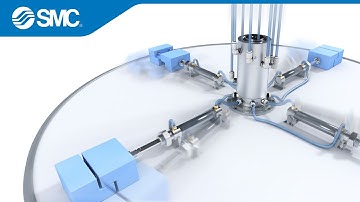SMC´s Featured Products Video: MQR – Rotary union