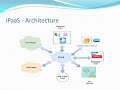 iPaaS Introduction (Integration Platform As A Service)