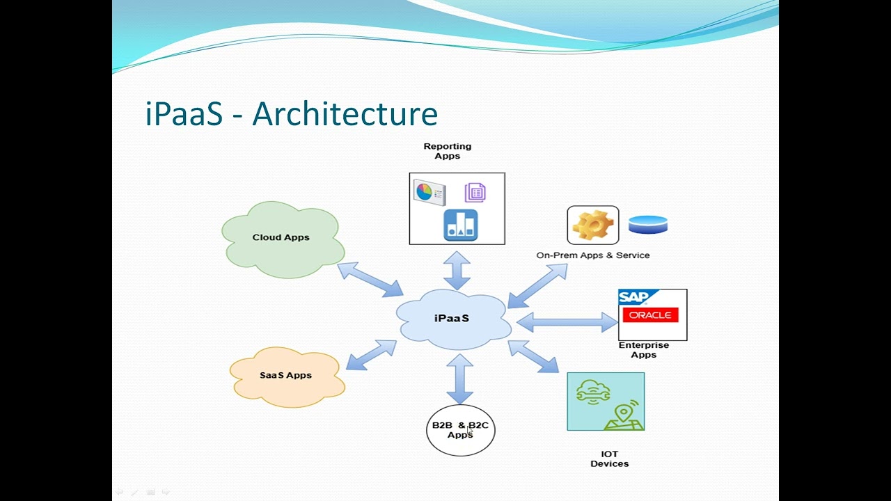 iPaaS Introduction (Integration Platform As A Service)