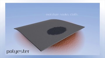 Xirotex Moisture Management