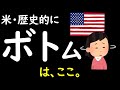 【米国株】大底はここにある？