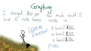 Ordered Pair - Intro Algebra Review