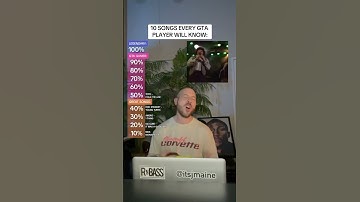 Thumbnail of 10 Songs Every GTA Player Will Know: GTA 6, Vice City, San Andreas, GTA V #shorts #gta