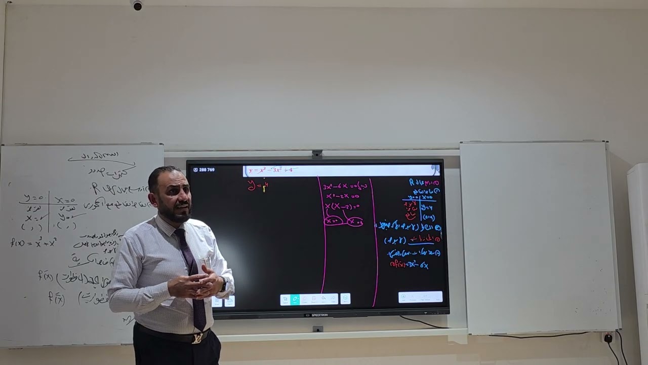 الفصل الثالث رسم الداله المحاضره الاولى